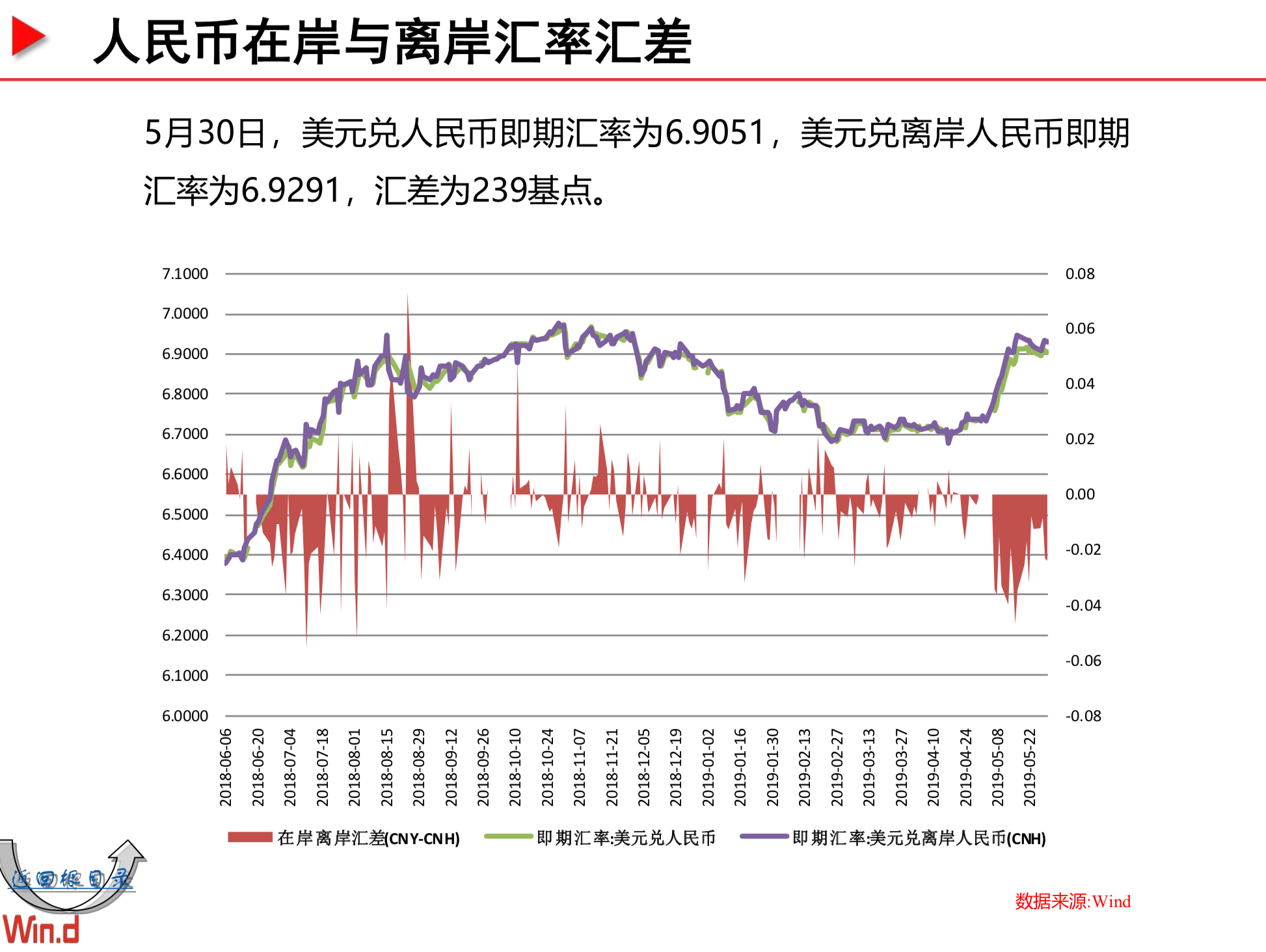 Wind宏观经济百图：国内+国际篇（230页PPT，2019年5月）
