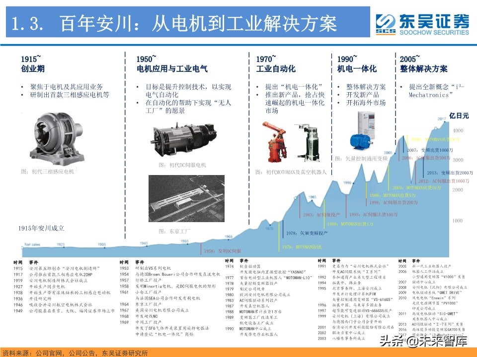 工业控制行业深度研究：智能制造与电动车电控“双王”成长