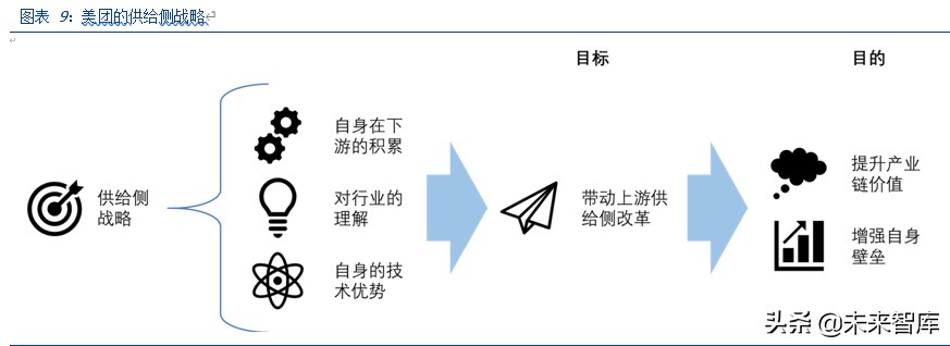美团点评深度解析：美团的战略、战术和能力圈