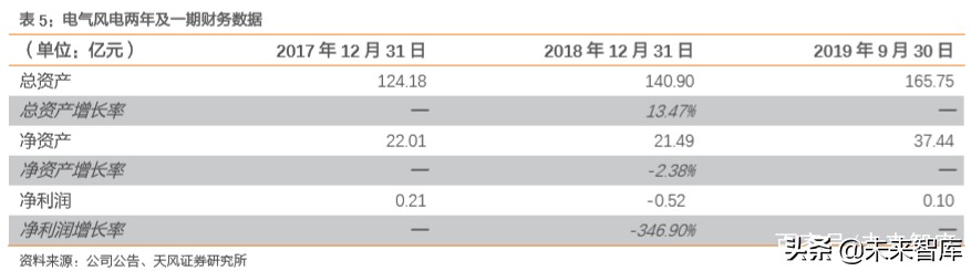 建筑装饰行业专题报告：从国企分拆上市案例看共性特征