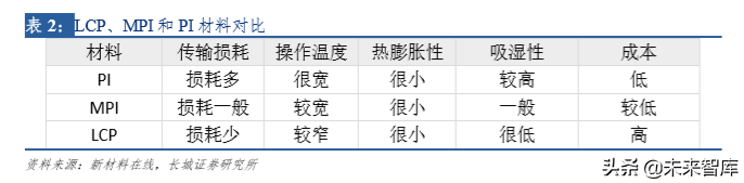 5G时代天线龙头信维通信深度解析