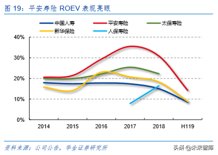 中国平安深度解析：深度分析，九层之台起于累土