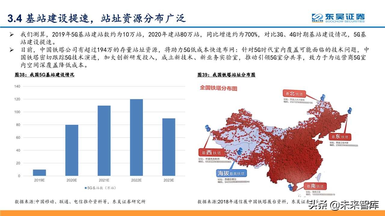 5G深度研究报告：以战略视角重新审视5G的周期性及成长性