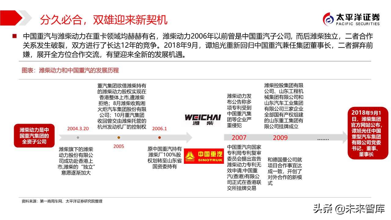 商用车行业专题报告：中国重汽，国之重器