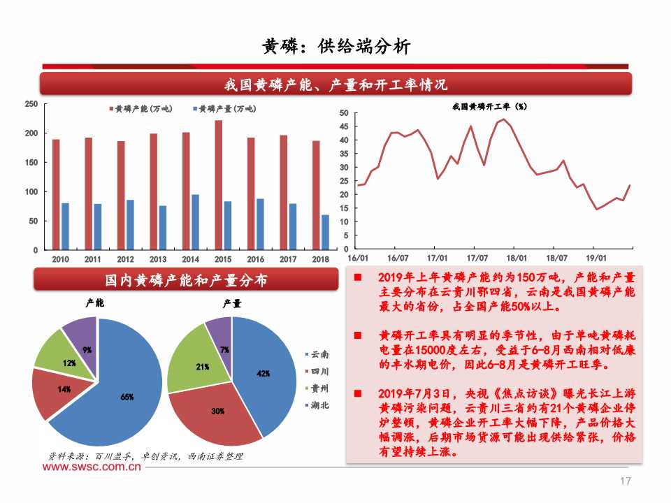 磷化工产业链深度分析