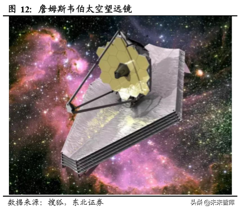 有色金属行业深度报告：铍，航天军工高精尖材料