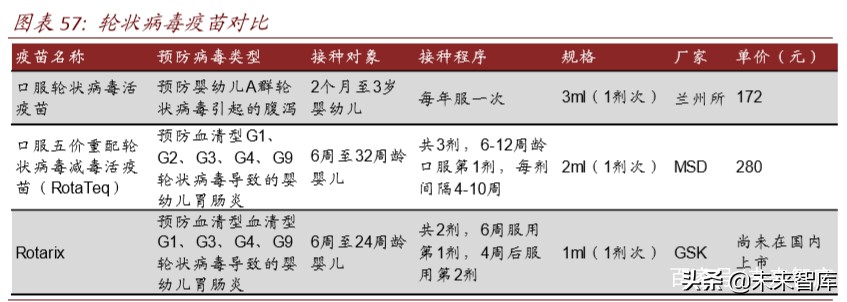 医药行业专题报告：疫苗行业迎来产业升级新时代