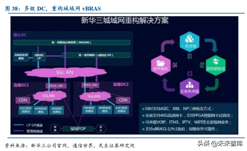 紫光股份深度解析：国内ICT领域龙头