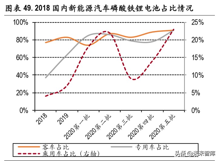 锂电池行业深度报告：无模组化降本路径清晰，磷酸铁锂有望复苏