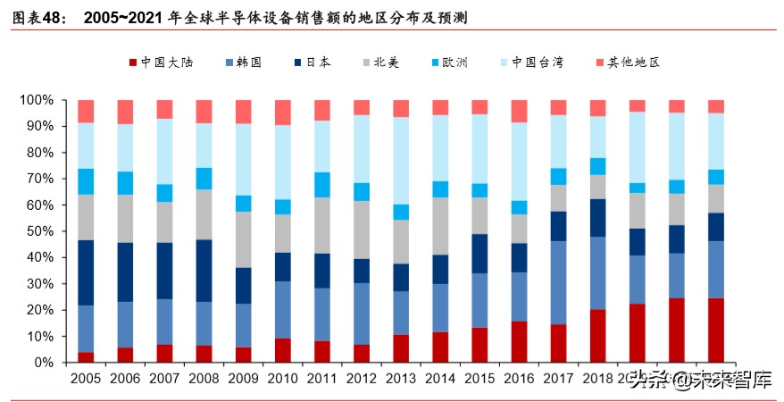 新基建深度报告：新基建起航，中国创新时代砥砺前行