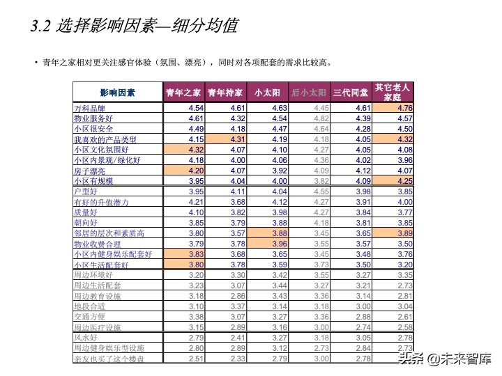 房地產(chǎn)客戶研究專題報(bào)告（客戶研究方法案例）