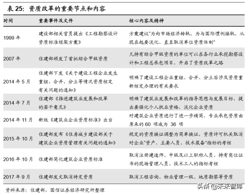 建筑设计咨询行业深度报告