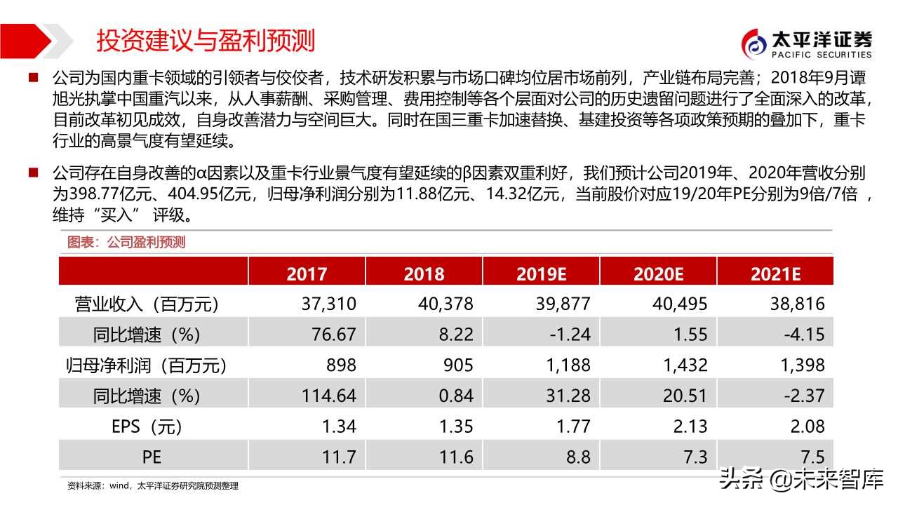 商用车行业专题报告：中国重汽，国之重器