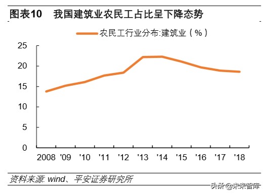 装配式建筑专题报告：技术与成本造价篇