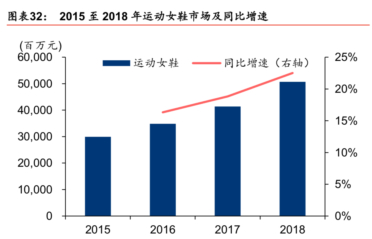 百丽深度研究：一代“鞋王”能否涅槃重生？