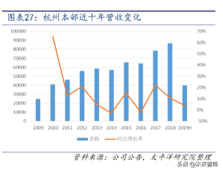 文旅行业专题报告之宋城演艺深度解析