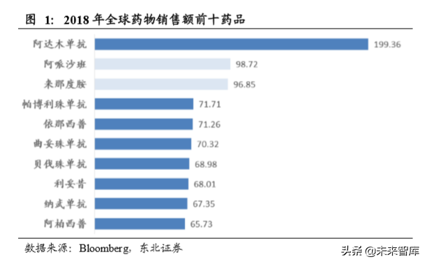 生物医药专题之单抗行业深度报告：综述篇