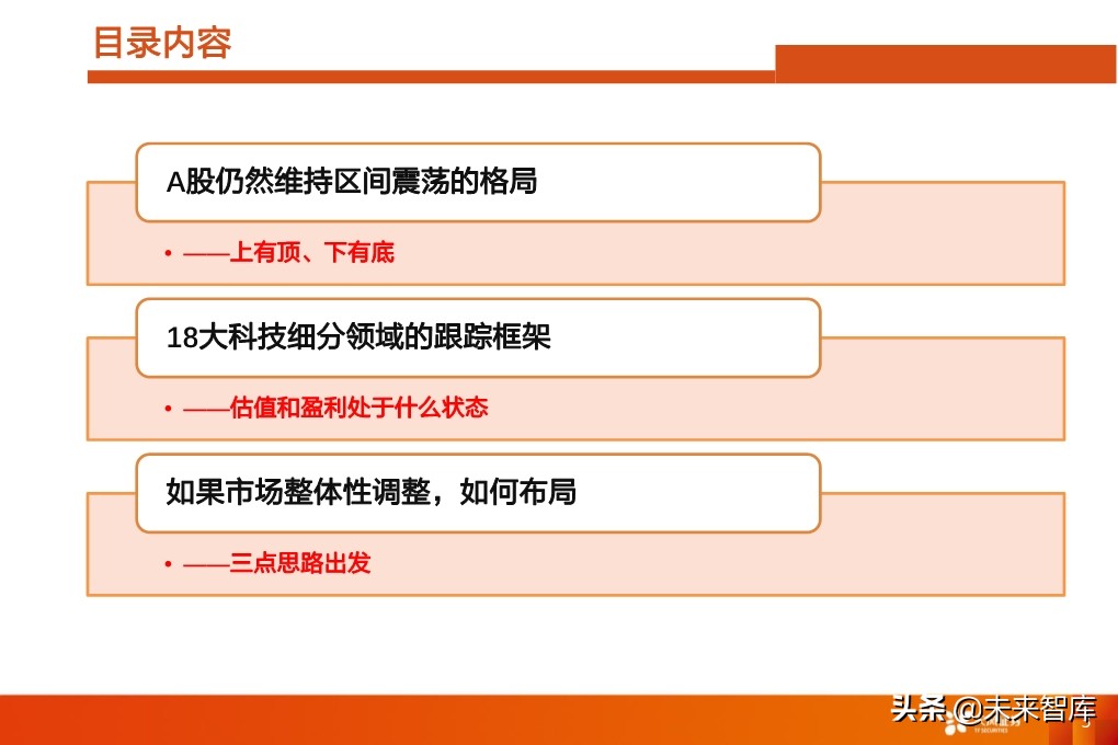 投资策略分析：如果后续整体性调整，应当如何布局