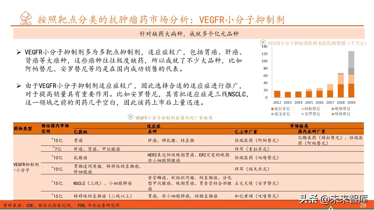 抗肿瘤靶向药物全景图：百年抗癌，任重道远