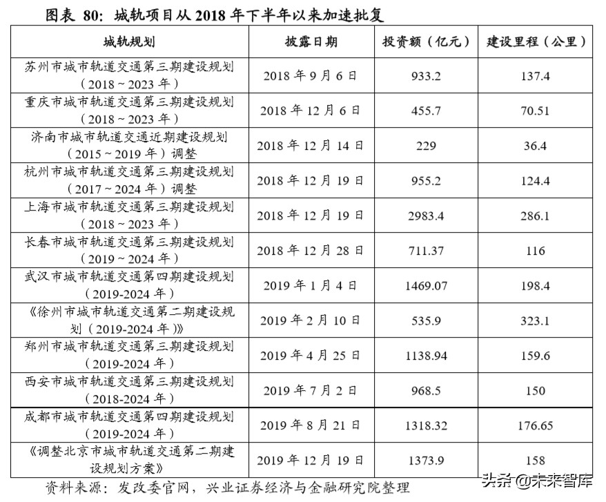新基建深度报告：新基建开启创新大时代，七大行业深度研究