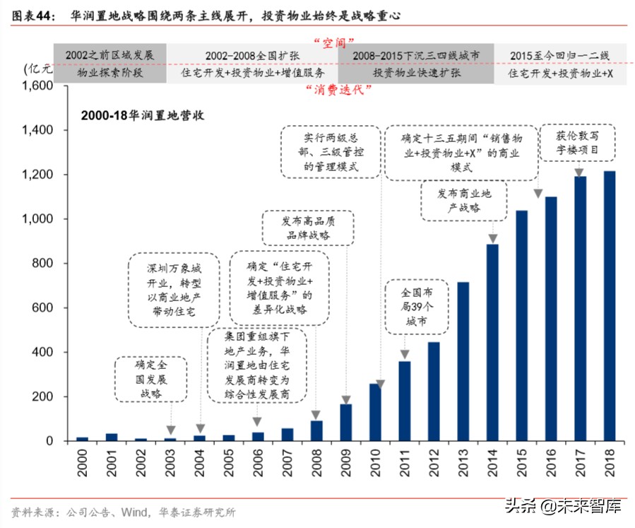 大消費產業集團戰略比較分析：華潤與復星
