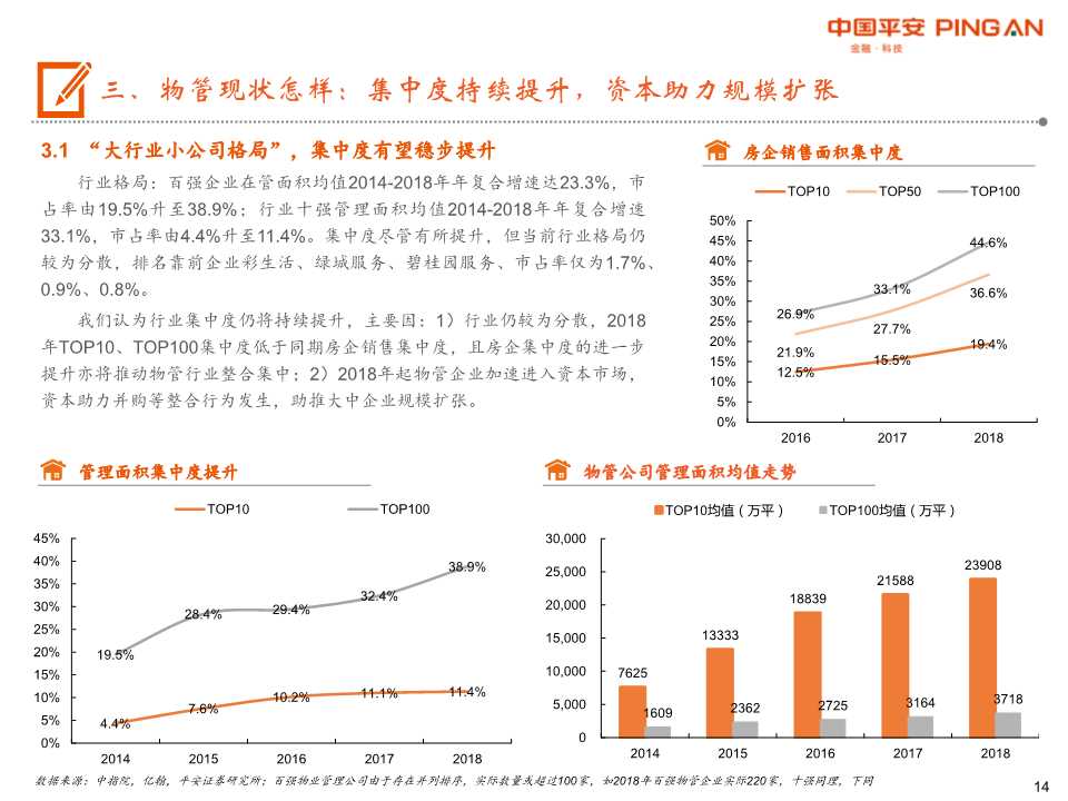 物业管理行业全景图：城镇化+消费升级+渗透率提升