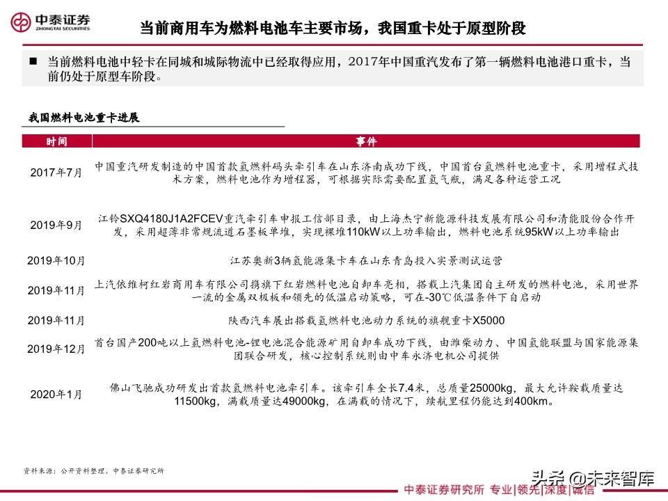 重卡专题研究：燃料电池重卡大势所趋，产业化有望提速