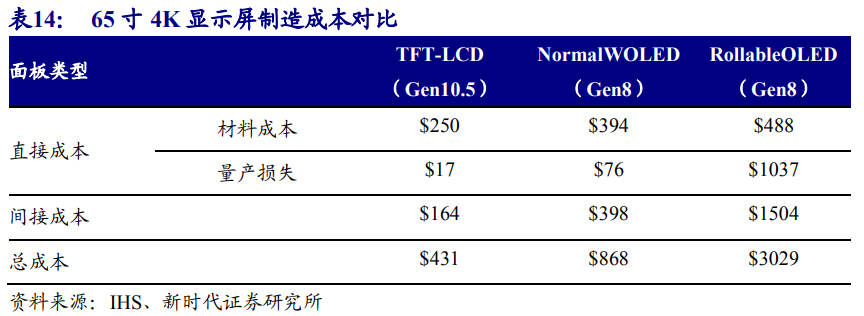 京东方深度解析：面板显示龙头剑指全球第一