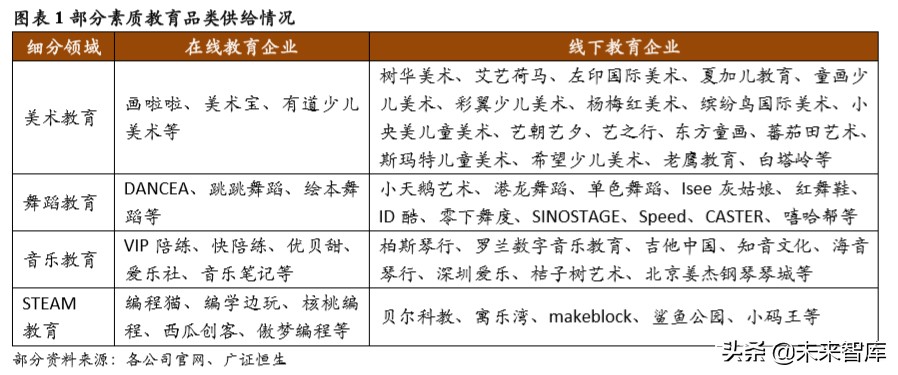 素质教育专题报告：素质教育单店模型优化方向初探