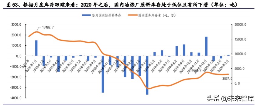 有色金属深度报告：拥抱金价牛市大周期，把握新能源+材料新机遇
