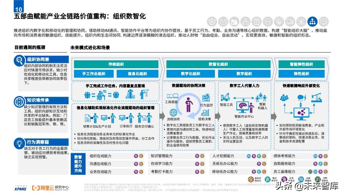 2020零售消費(fèi)產(chǎn)業(yè)全鏈路數(shù)智化轉(zhuǎn)型白皮書