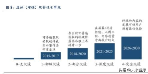5G助力VR/AR崛起，产业链相关机遇分析