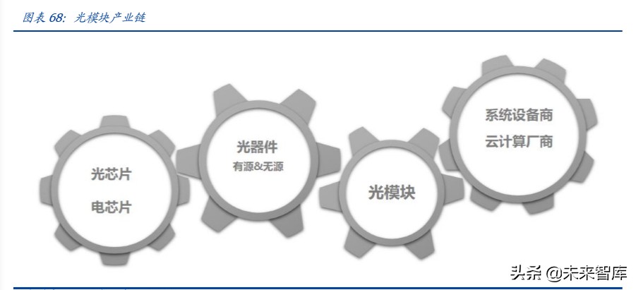 数据中心IDC行业百页洞见：政策、供需与创新的三重共振