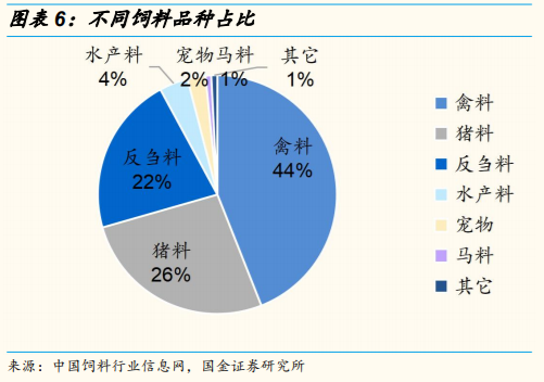 维生素行业研究：价格、供给和竞争格局