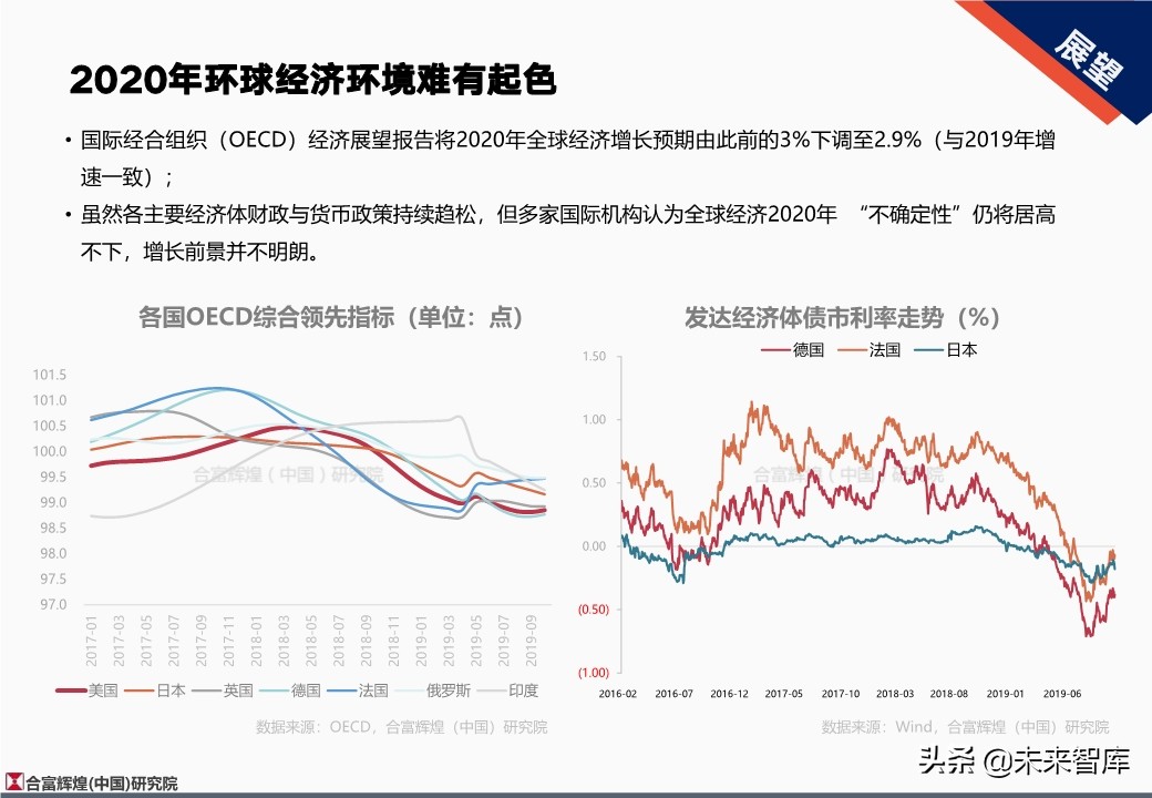 全国房地产市场2019年总结及2020年展望（128页）