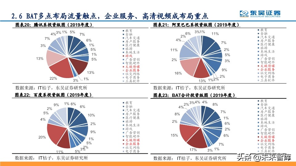 数据中心IDC深度报告：与流量巨头共舞，尽享景气提升红利