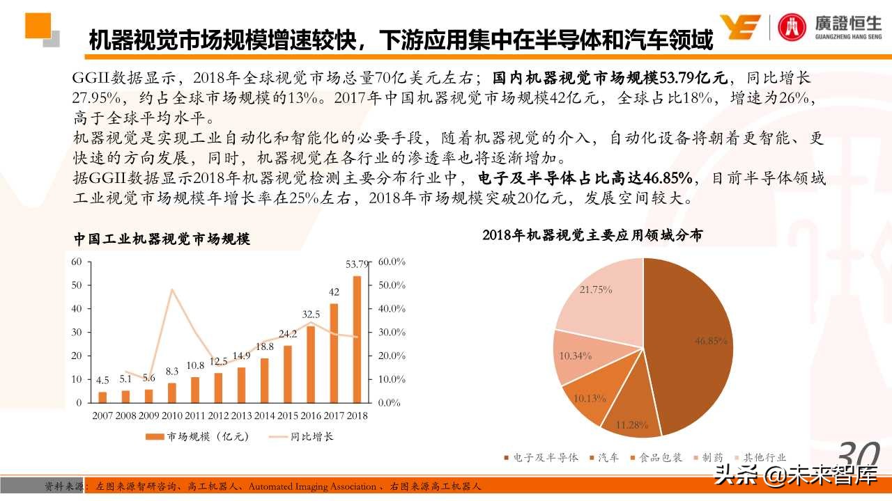 机器人行业深度研究：国产化、智能化加速