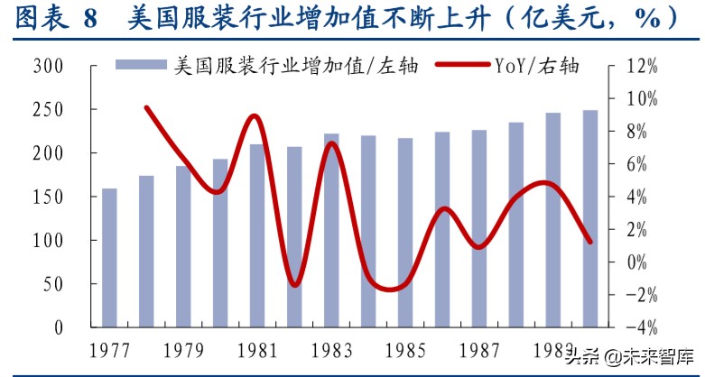 国际运动服饰行业深度报告：赛道优质花并蒂，国际启蒙前路明