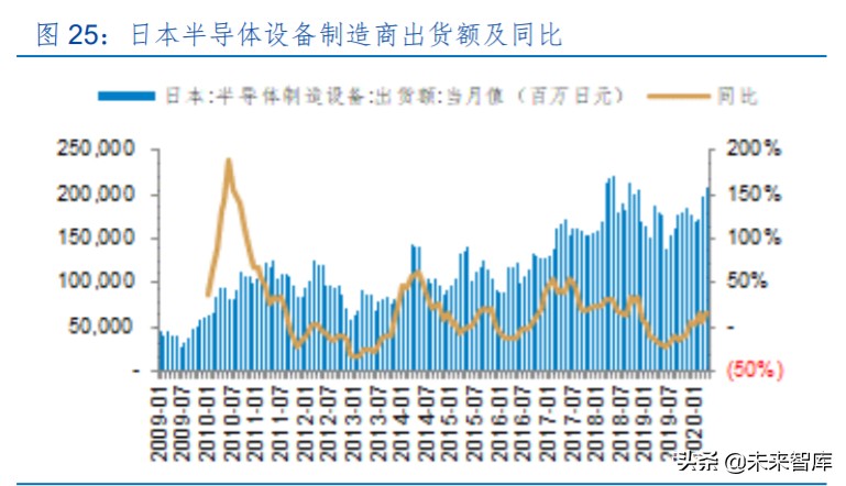 电子元器件行业中期投资策略：几家欢喜几家愁