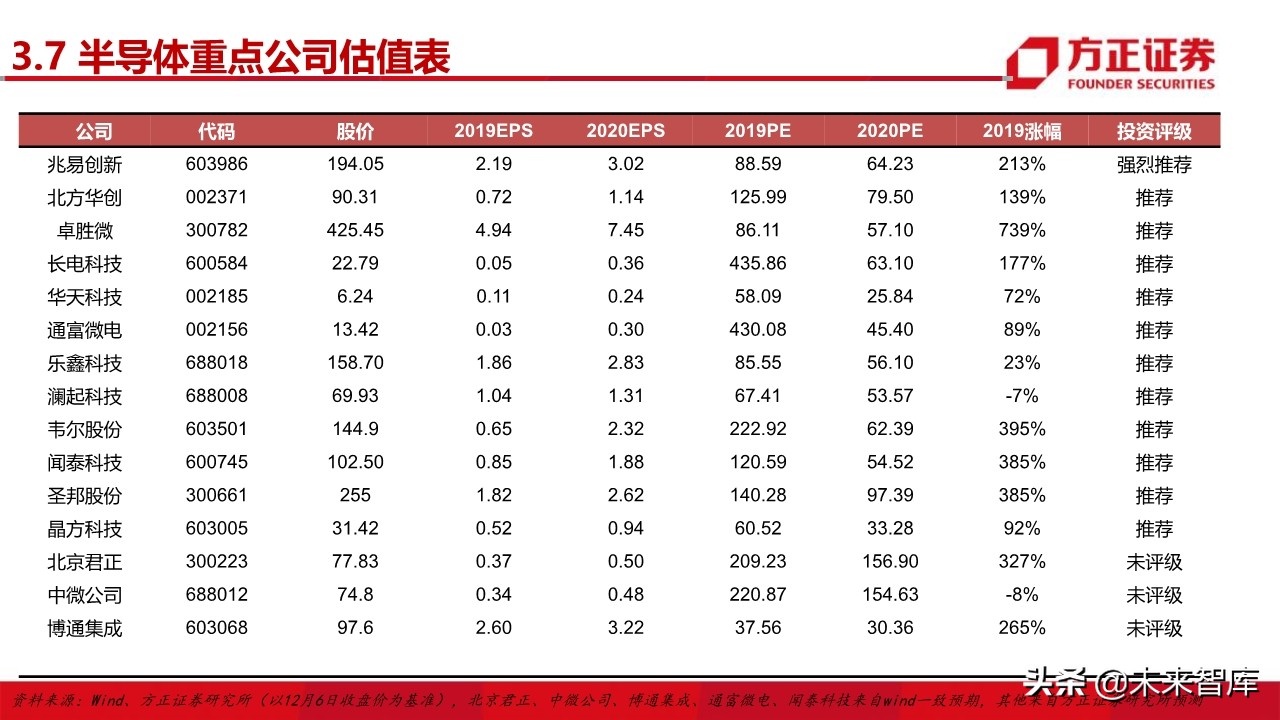 电子行业深度研究与2020投资策略：5G百花齐放（101页）