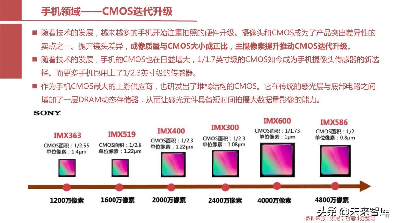 半导体产业回顾与展望：四大驱动因素引领未来（103页PPT）