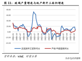 基础化工原料纯碱行业深度报告