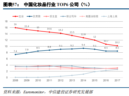 快消巨頭寶潔深度研究：百年繁榮與衰落