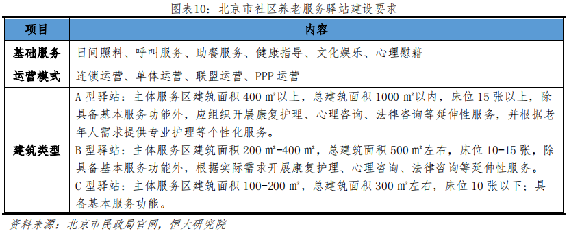 养老地产行业研究：迎战“未富先老”