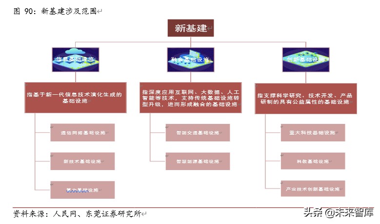 TMT行业下半年投资策略：八音迭奏、先抑后扬，倾听产业最强音