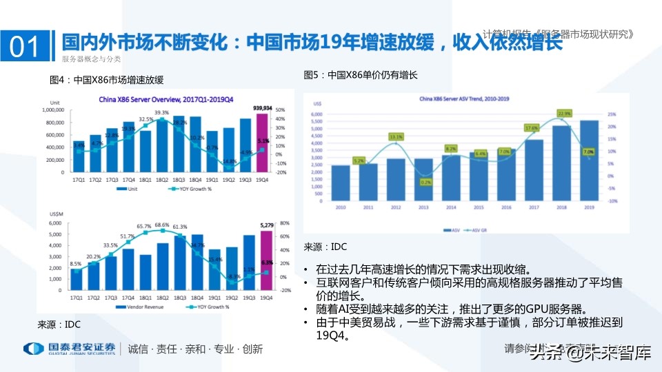 服务器市场现状研究