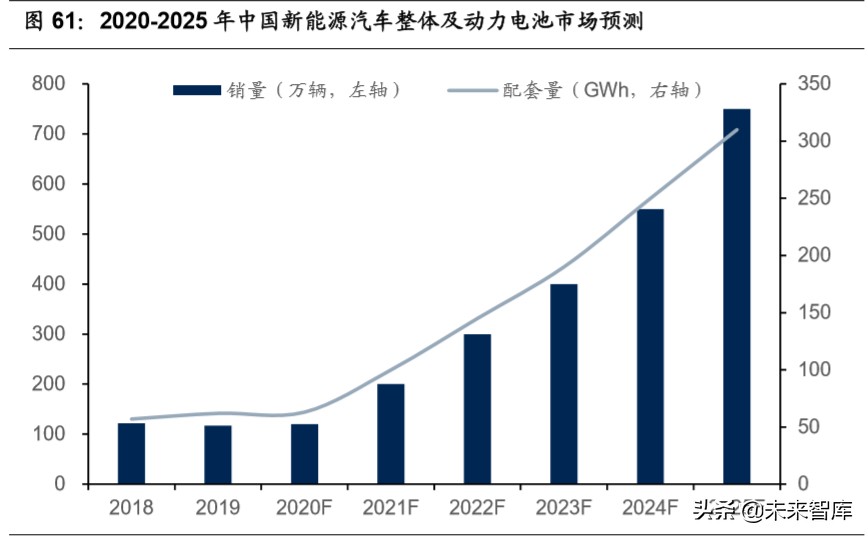 赣锋锂业深度解析：垂直整合的生态系统，静待行业底部反转