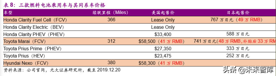 氢能与燃料电池产业前沿报告：产业链解析及产业应用分析