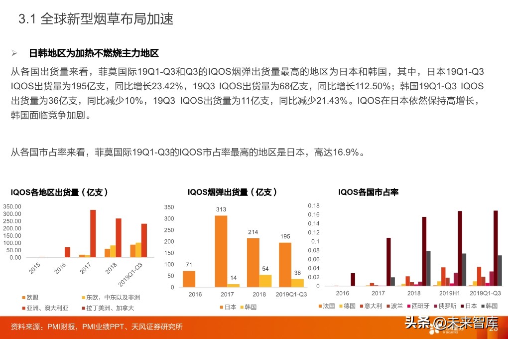 輕工制造行業研究：家居、煙草、包裝、造紙