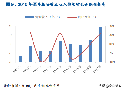 钢结构行业深度研究报告
